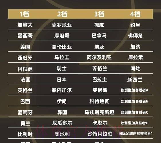 2026世界杯强队排名详细