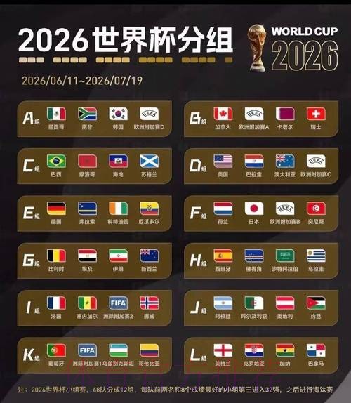 2026世界杯美国球队名单