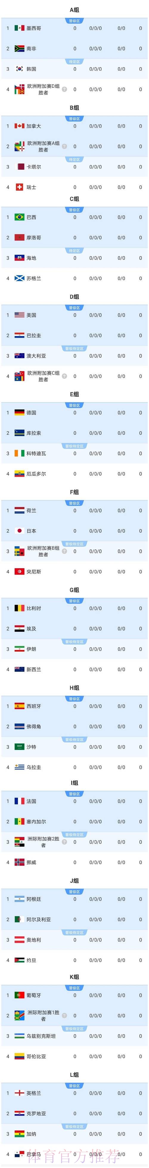 2026美加墨世界杯参赛球队怎么看