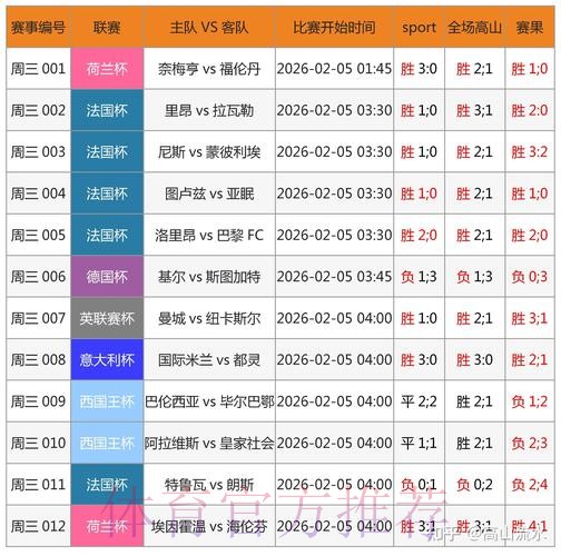 世界杯博彩平台:实时比分与即时分析 世界杯博彩平台:实时比分与即时分析